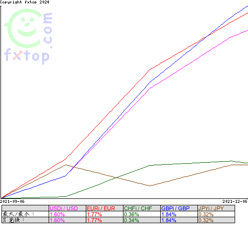 点击放大图表