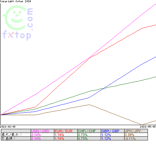 点击放大图表