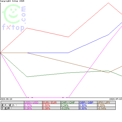 点击放大图表