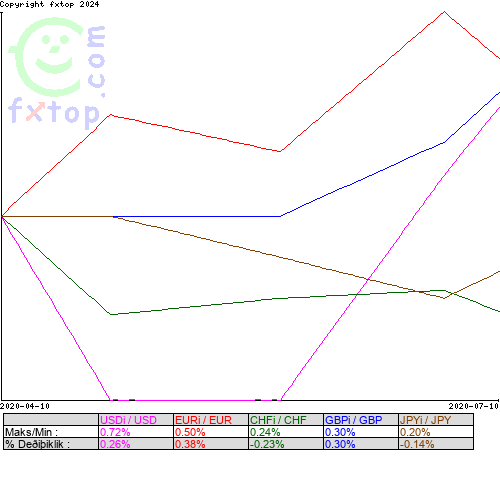  Grafiði büyütmek için týklayýnýz