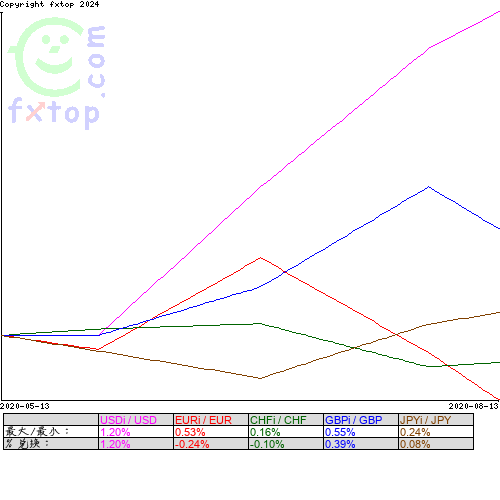 点击放大图表