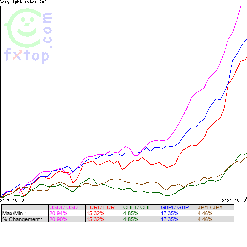 Cliquez pour agrandir le graphique