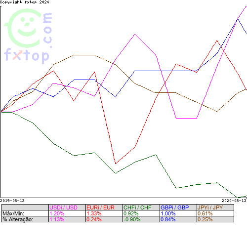 Clique para ampliar o gráfico