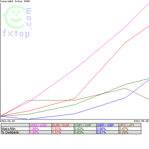  Grafiði büyütmek için týklayýnýz