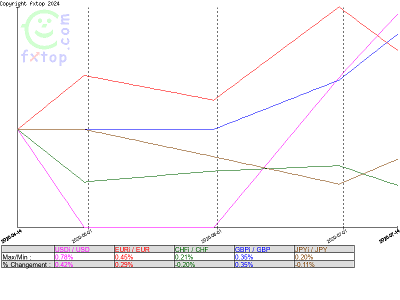 Cliquez pour agrandir encore plus