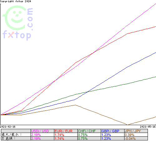 点击放大图表