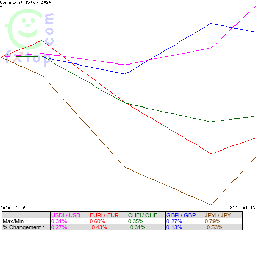 Cliquez pour agrandir le graphique