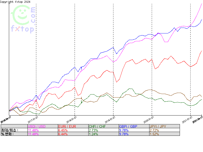 보다 더 확대하려면 클릭하세요