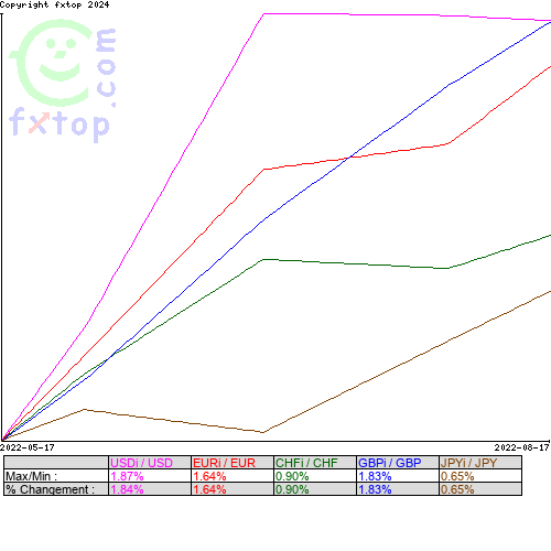 Cliquez pour agrandir le graphique