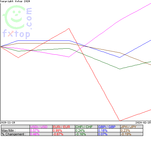 Cliquez pour agrandir le graphique