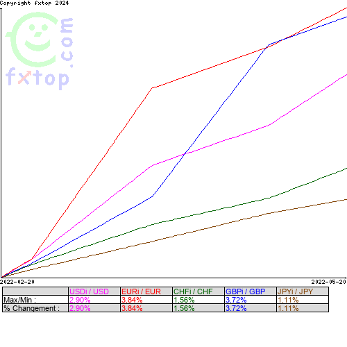 Cliquez pour agrandir le graphique