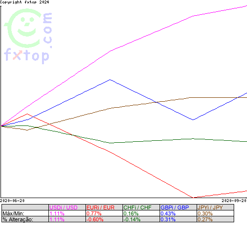 Clique para ampliar o gráfico