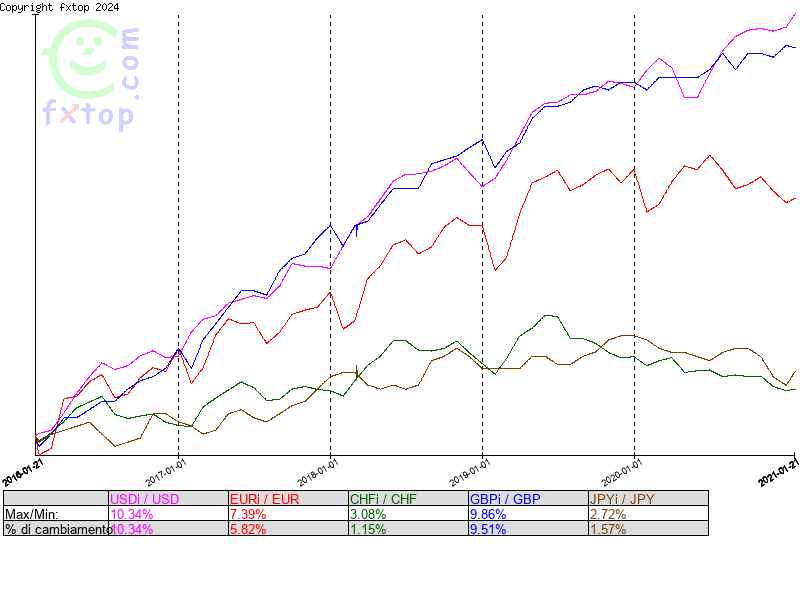 clicca per ingrandire di più