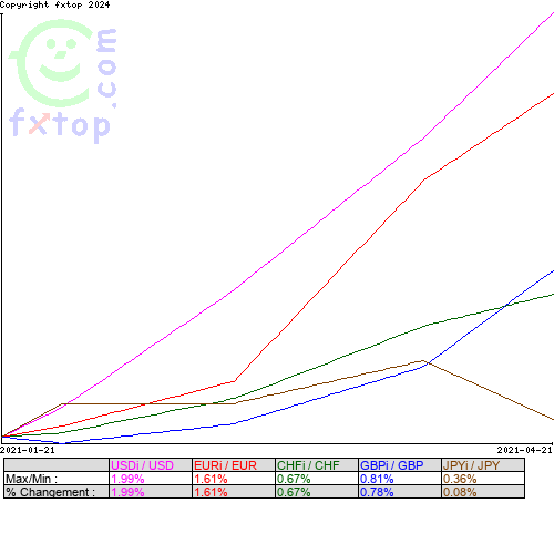 Cliquez pour agrandir le graphique