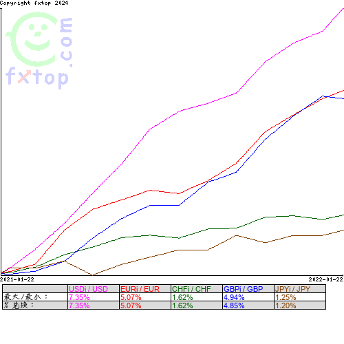 点击放大图表