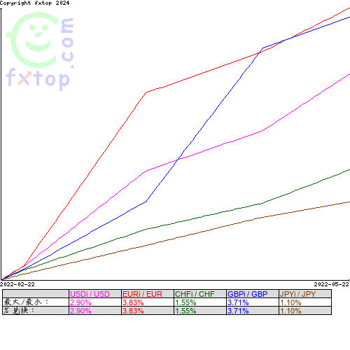 点击放大图表