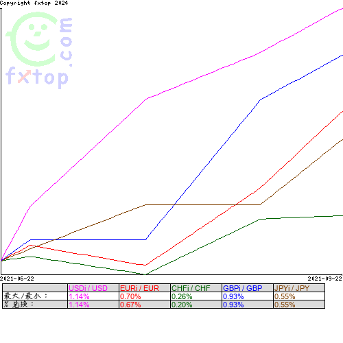 点击放大图表