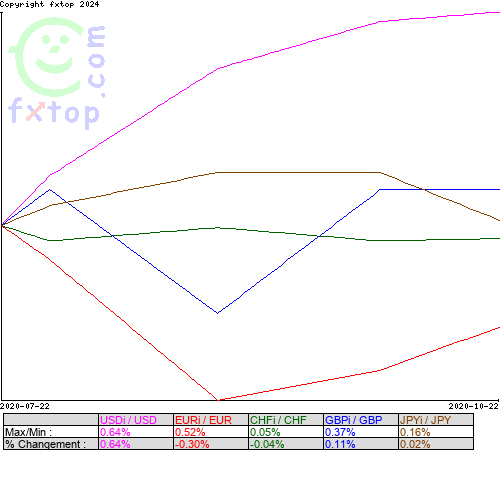 Cliquez pour agrandir le graphique