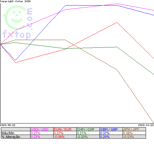 Clique para ampliar o gráfico