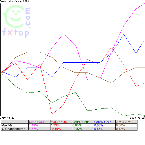 Cliquez pour agrandir le graphique