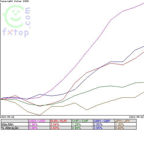 Clique para ampliar o gráfico