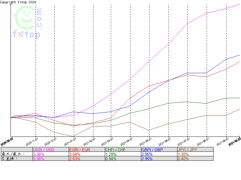 请点击以便再放大