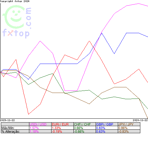 Clique para ampliar o gráfico