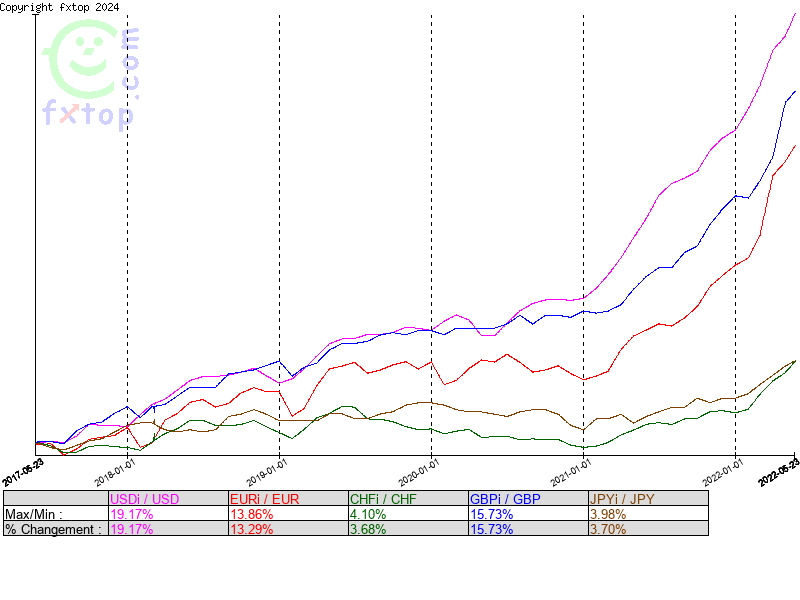 Cliquez pour agrandir encore plus