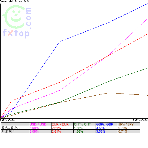 点击放大图表