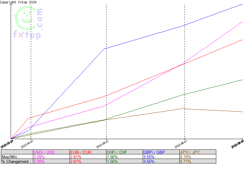 Cliquez pour agrandir encore plus