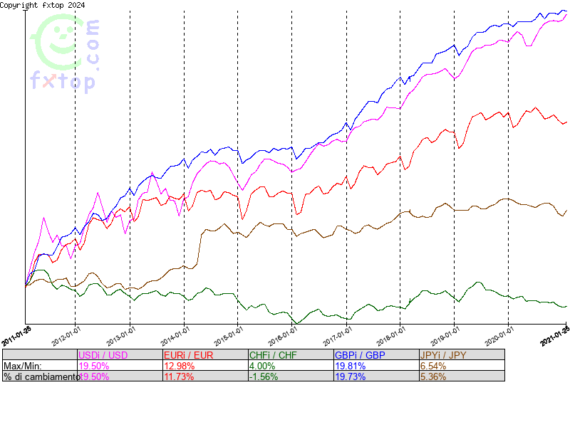 clicca per ingrandire di più