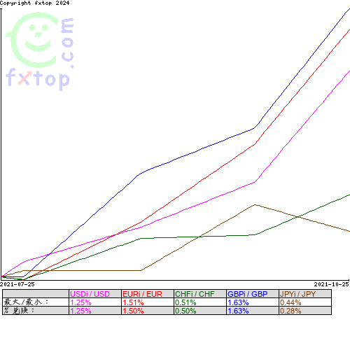 点击放大图表