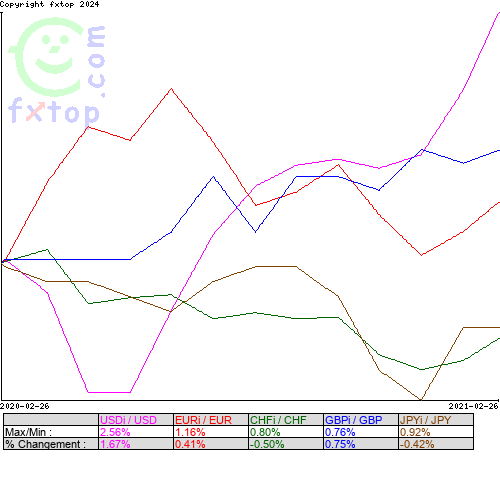 Cliquez pour agrandir le graphique