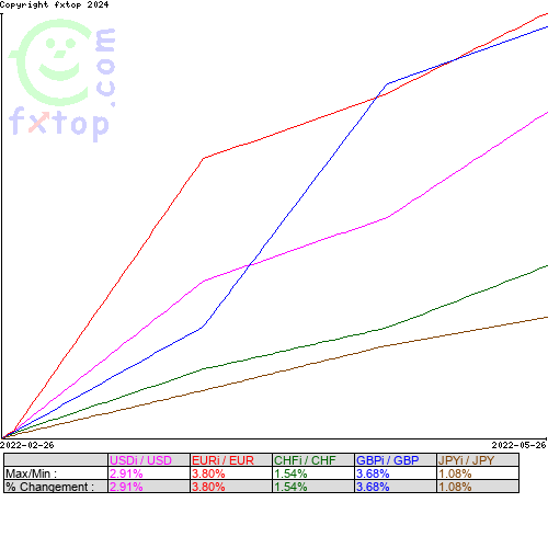 Cliquez pour agrandir le graphique