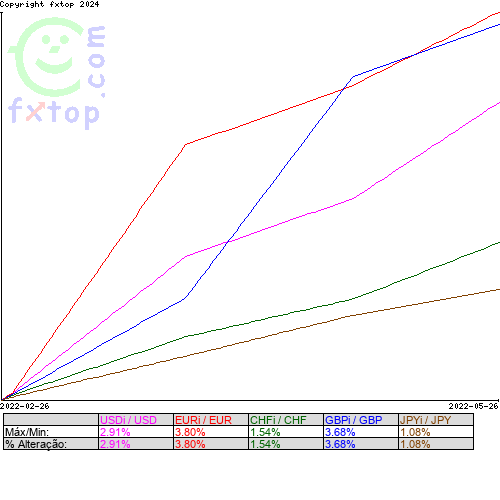 Clique para ampliar o gráfico