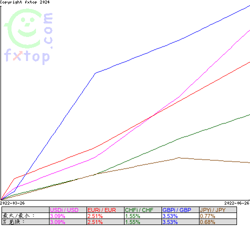 点击放大图表