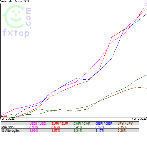 Clique para ampliar o gráfico