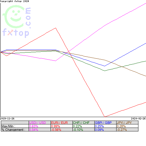 Cliquez pour agrandir le graphique