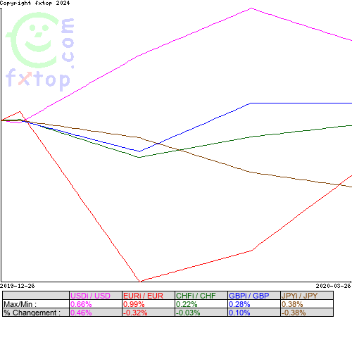 Cliquez pour agrandir le graphique