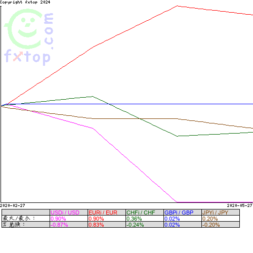 点击放大图表