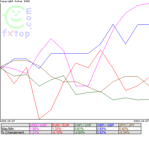 Cliquez pour agrandir le graphique