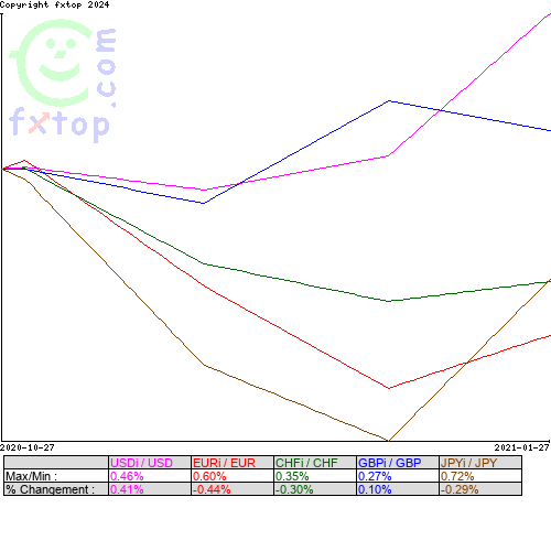 Cliquez pour agrandir le graphique