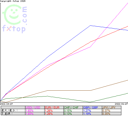 点击放大图表