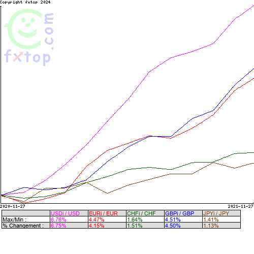 Cliquez pour agrandir le graphique