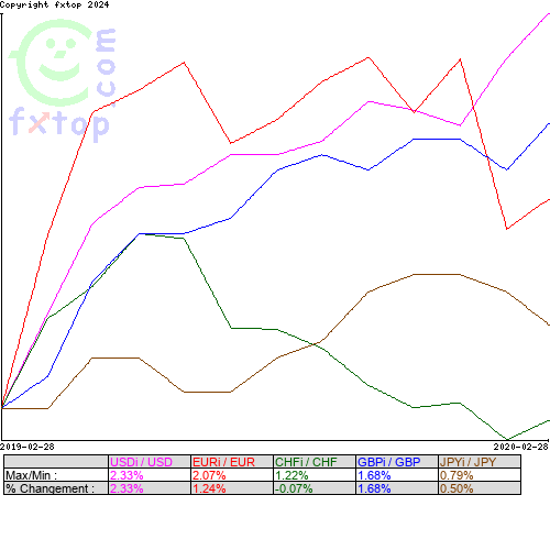 Cliquez pour agrandir le graphique