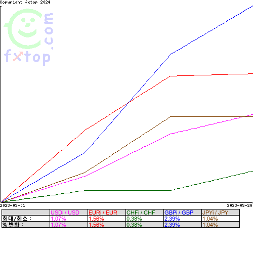 그래픽을 확대하려면 클릭하세요