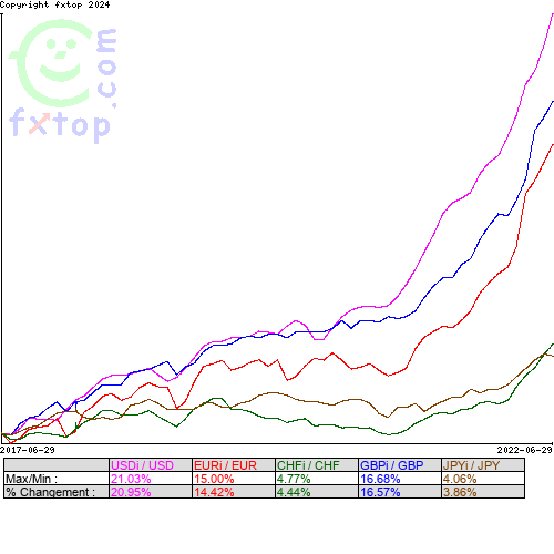 Cliquez pour agrandir le graphique