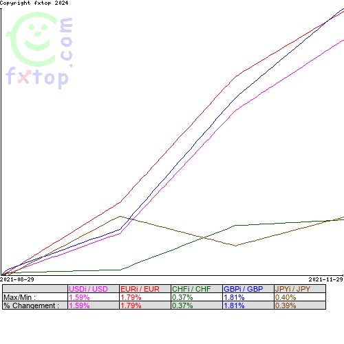 Cliquez pour agrandir le graphique