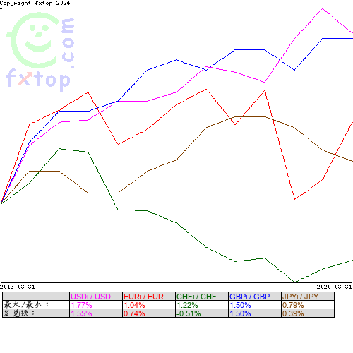 点击放大图表