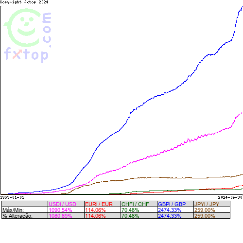 Clique para ampliar o gráfico